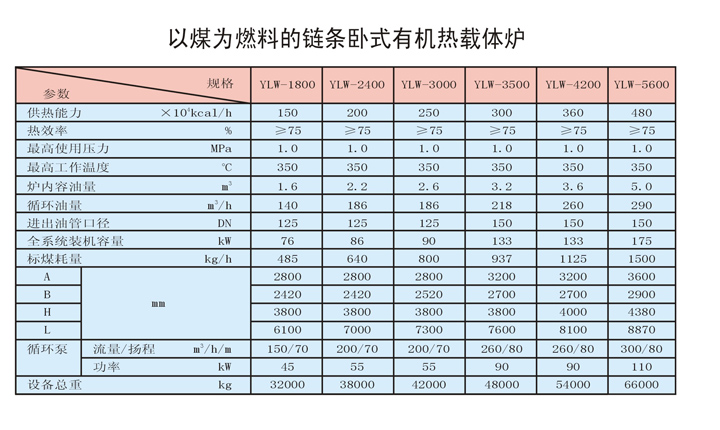 臥式燃煤有機熱載體爐技術(shù)參數(shù)